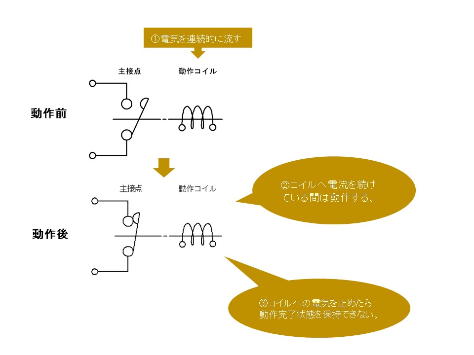 常時励磁式の説明図