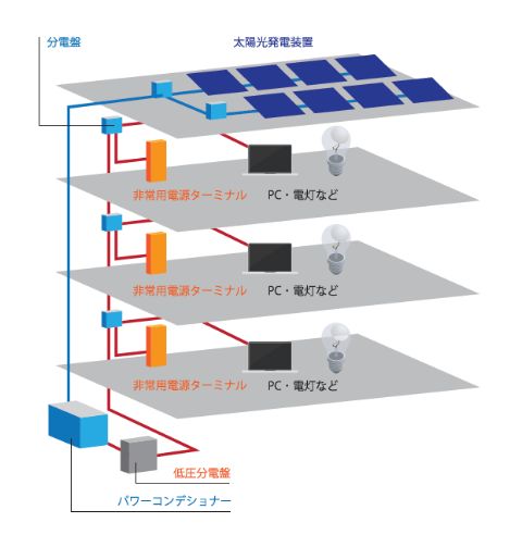 設置例1 ビル