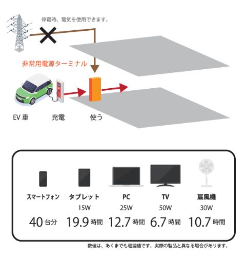 設置例2 商業施設