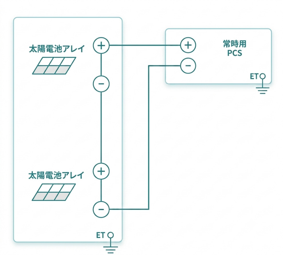 太陽光用DC切替器