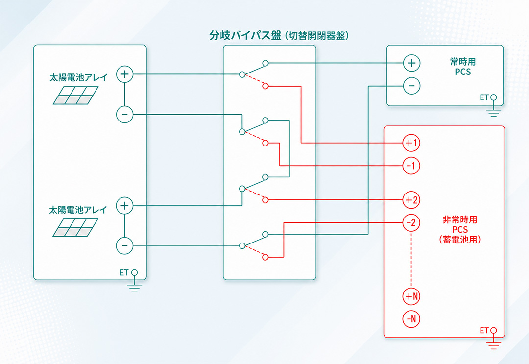 太陽光用DC切替器