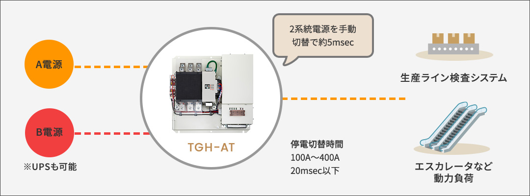 使用例