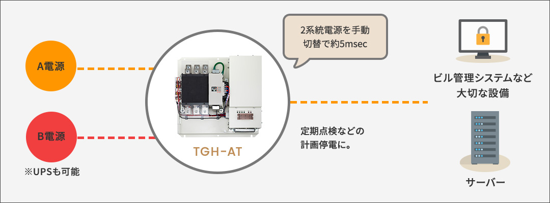 使用例